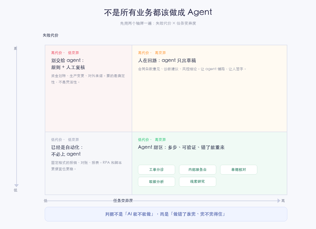 适合与不适合的四象限