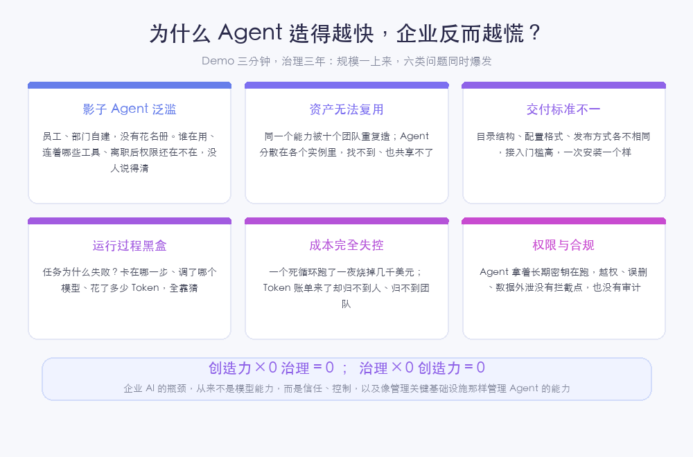 为什么 Agent 造得越快，企业反而越慌