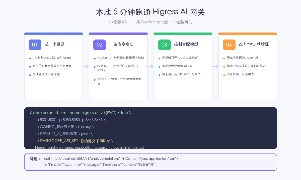 本地 5 分钟跑通 Higress AI 网关