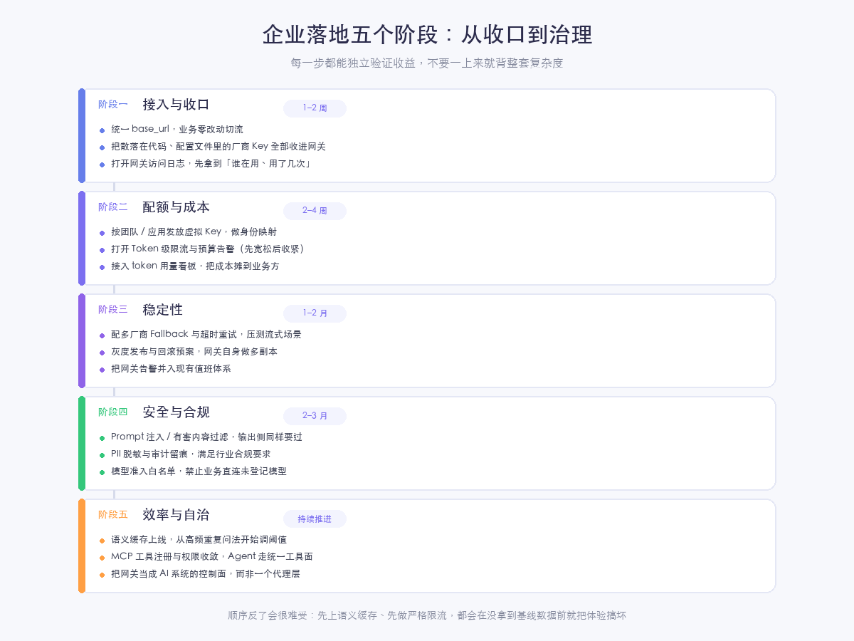 企业落地五个阶段