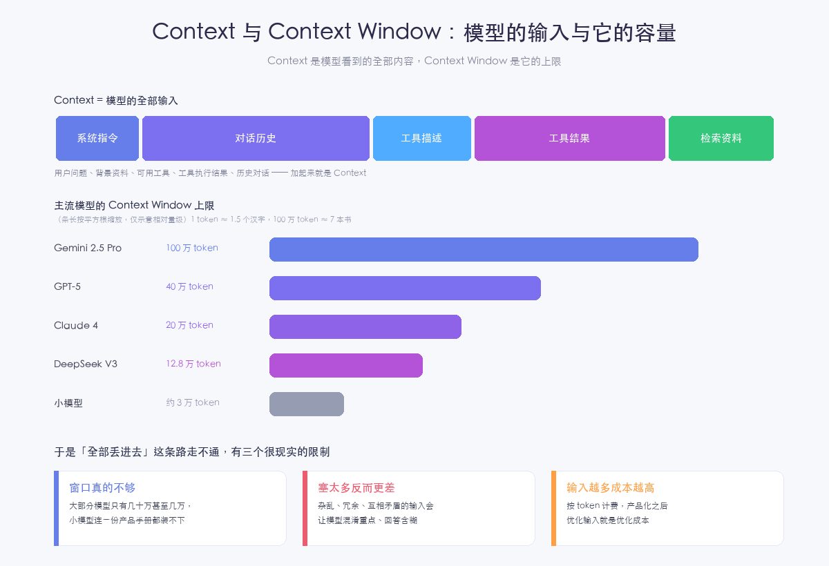 Context 与 Context Window