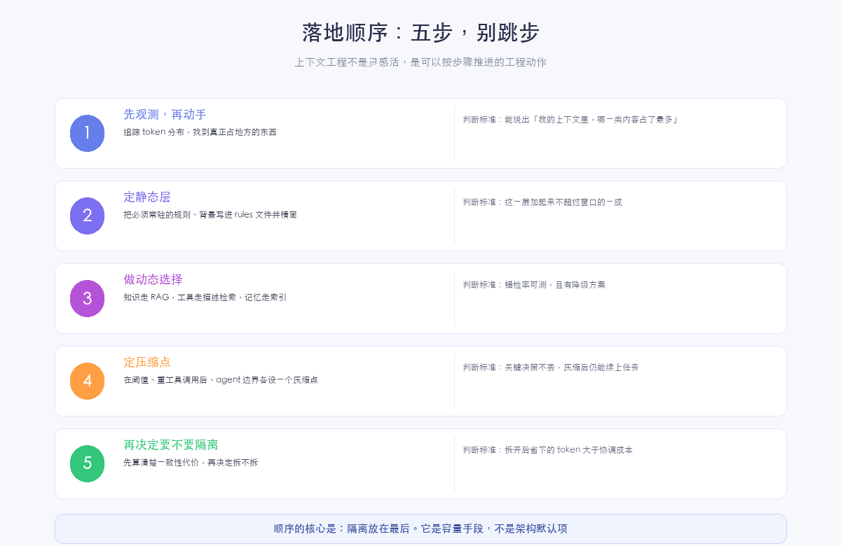 落地清单