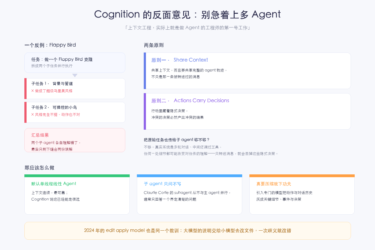 Cognition 的反面意见