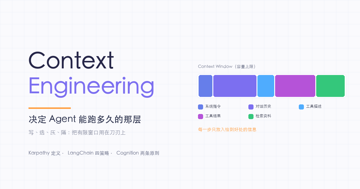 Agent 越跑越笨，问题不在模型：Context Engineering 策略解析