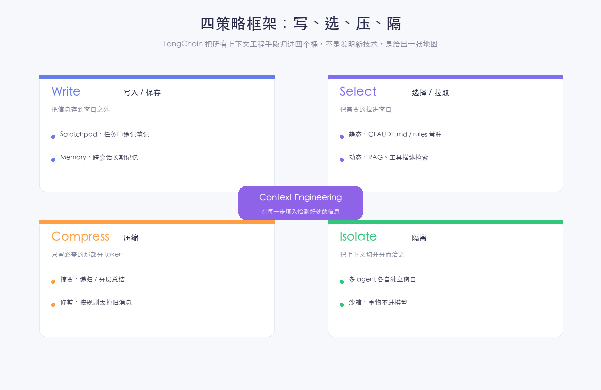 四策略框架