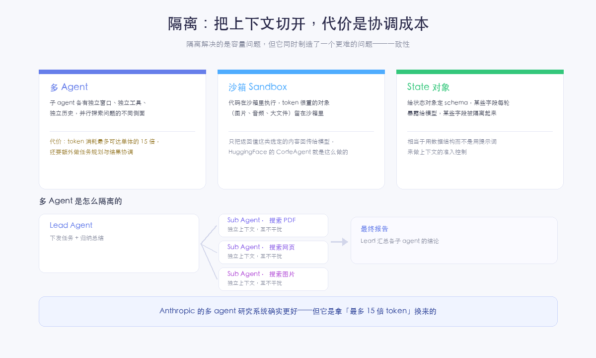 隔离