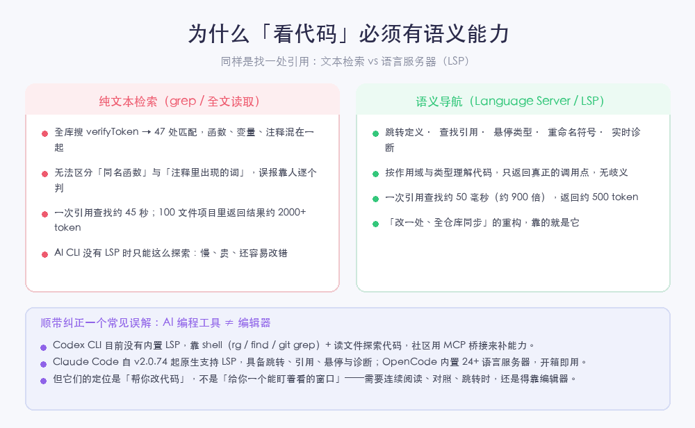 文本检索与语义导航的能力对比