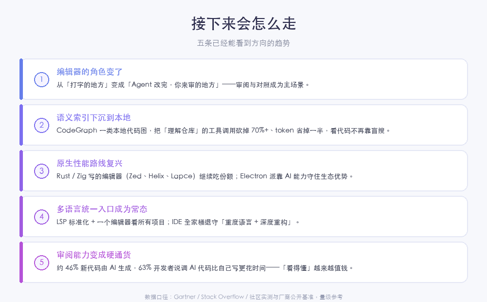 编辑器与代码阅读的五条趋势