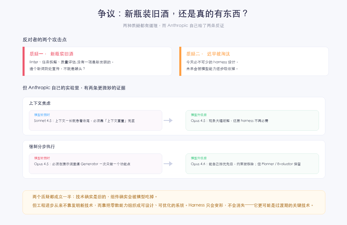争议：新瓶装旧酒还是真的有东西