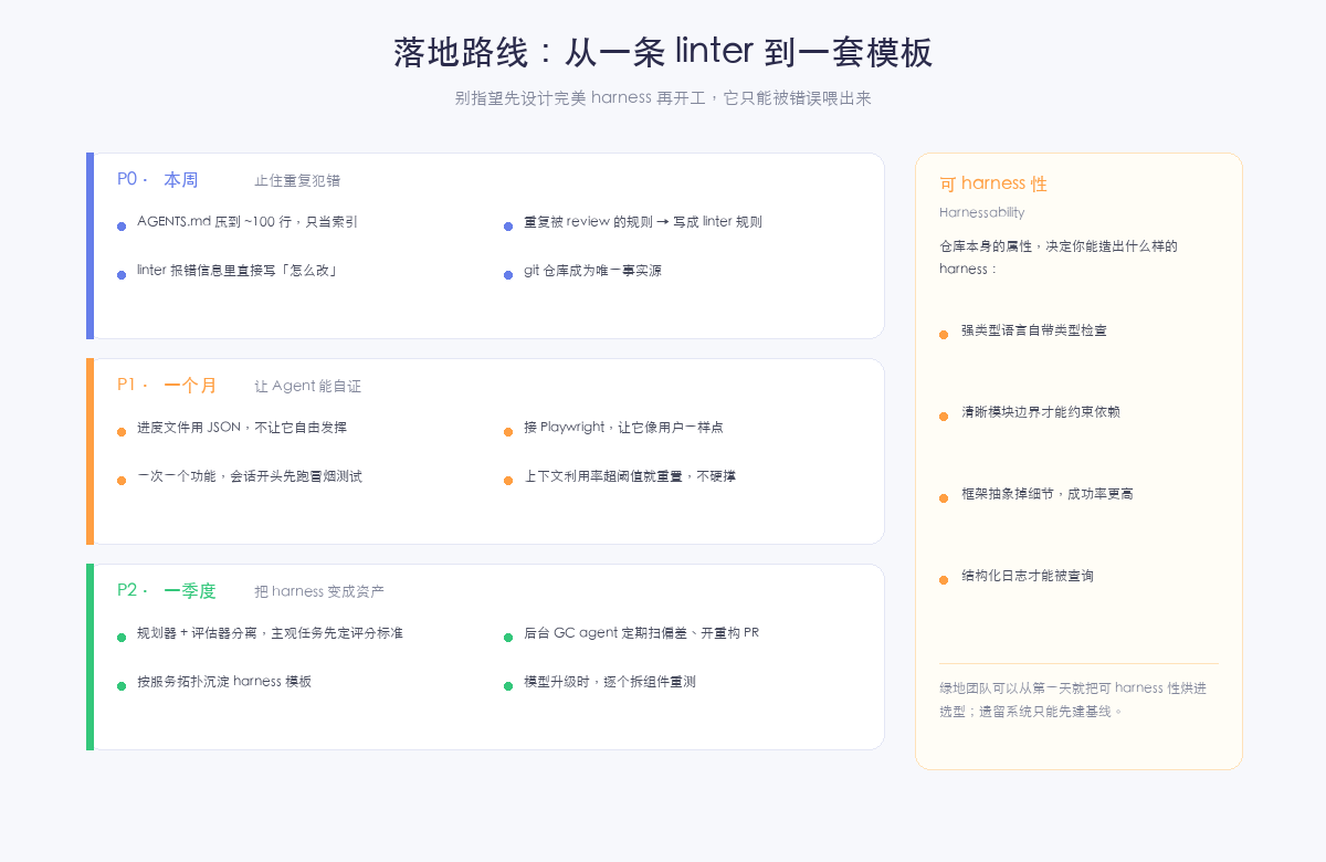 落地路线图