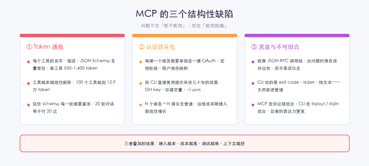 MCP 的三个结构性缺陷