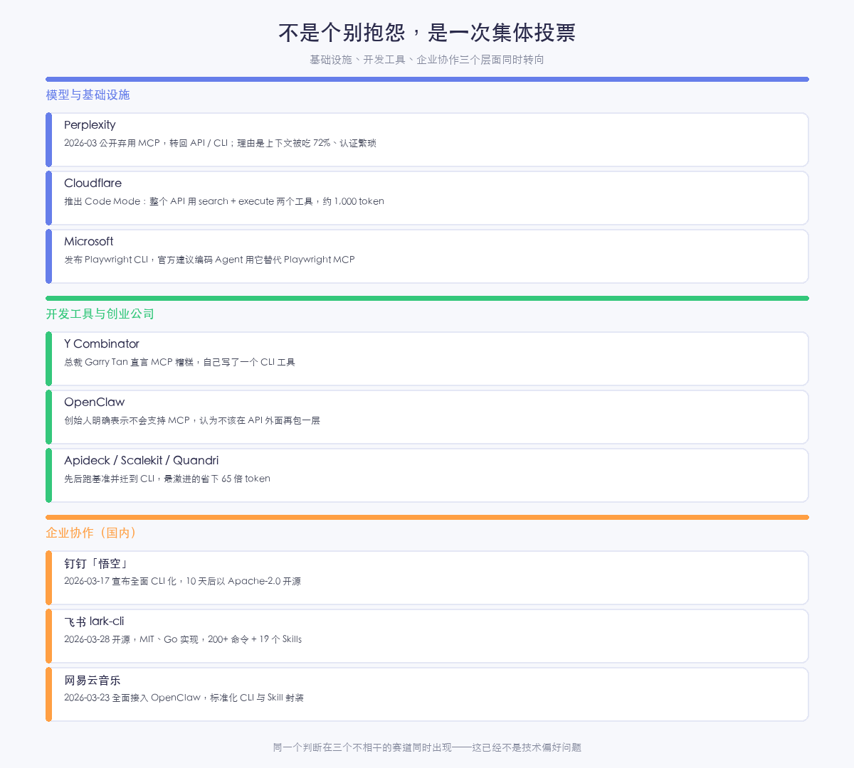 不是个别抱怨,是一次集体投票