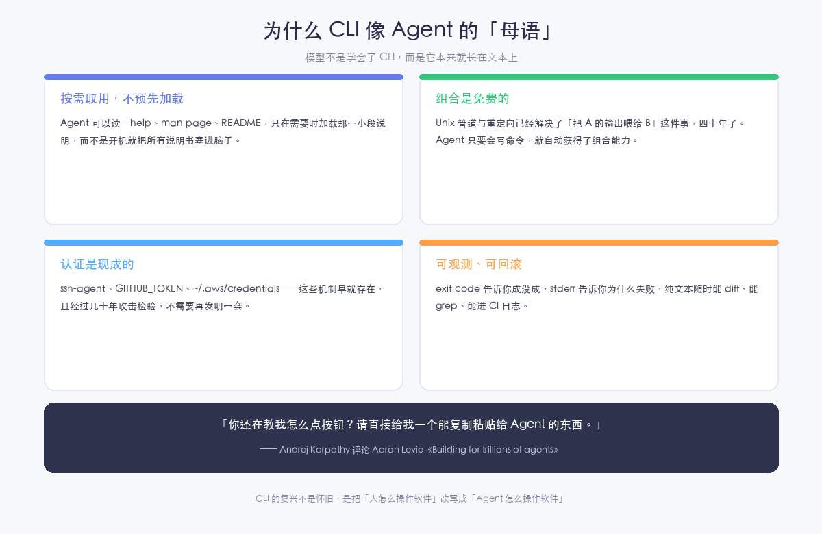 为什么 CLI 像 Agent 的母语